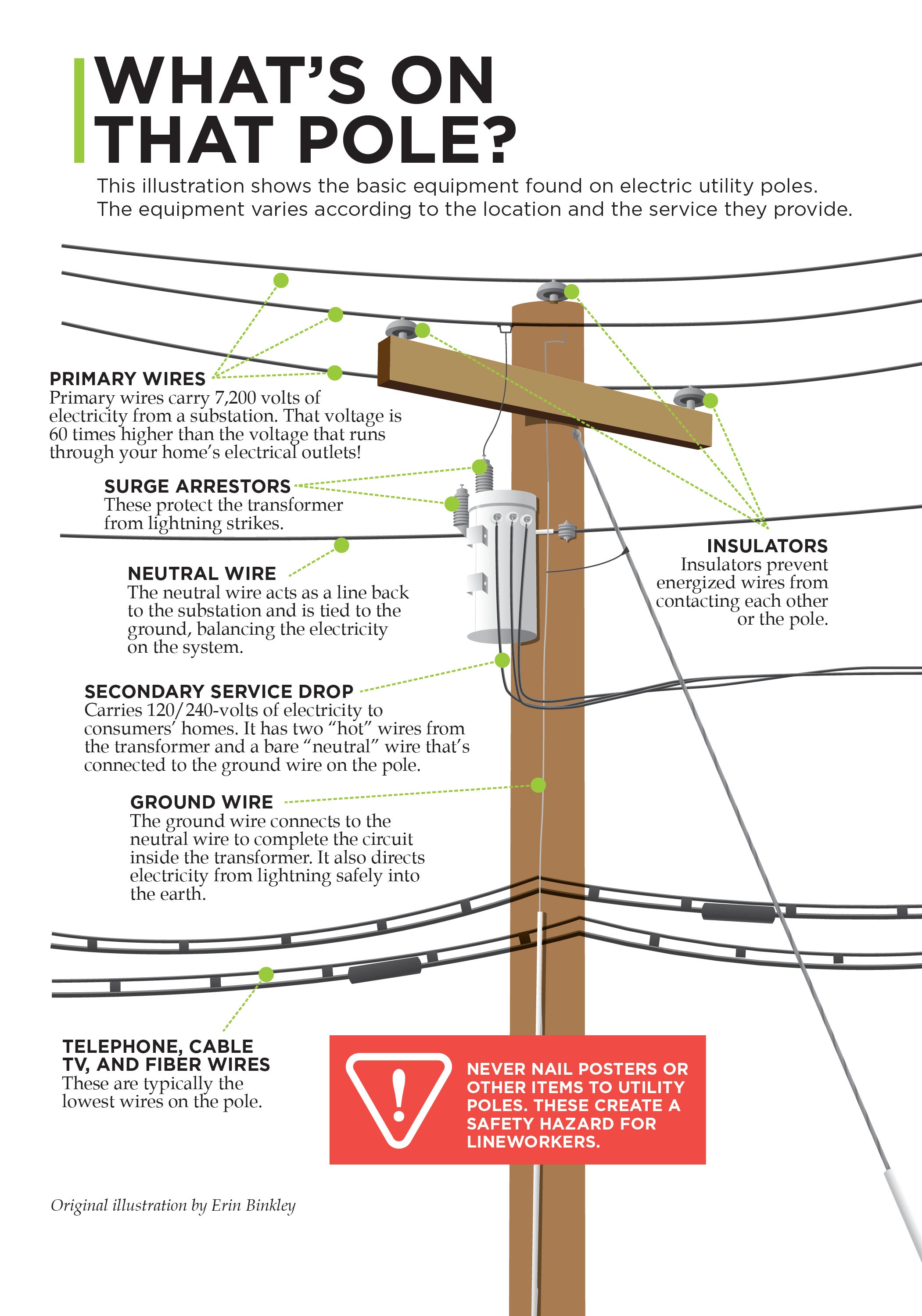 pole safety